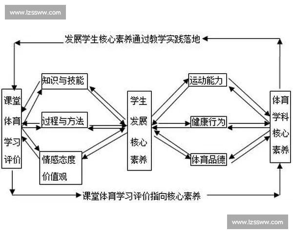 以体育教学为核心的学生体质发展与课程创新实践路径探索与实施策略