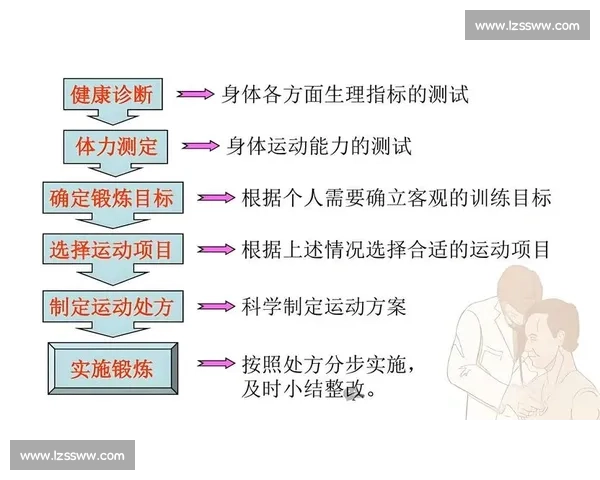 科学系统热身策略助力运动表现与身体安全全面提升指南高效实践手册