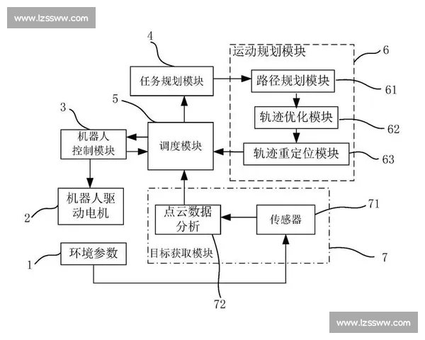 基于运动分析技术的运动表现优化与数据驱动训练方法研究 基于运动分析技术的运动表现优化与数据驱动训练方法研究